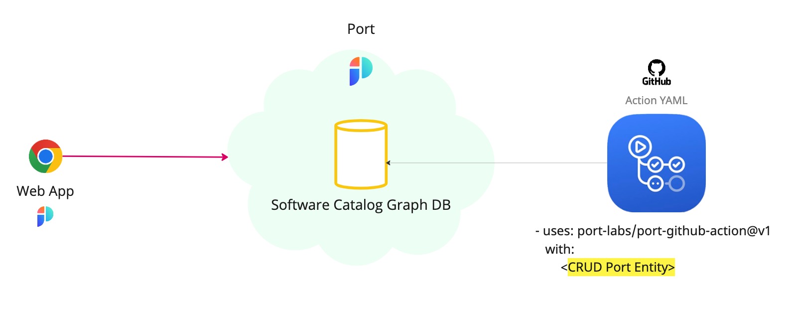 Github Illustration