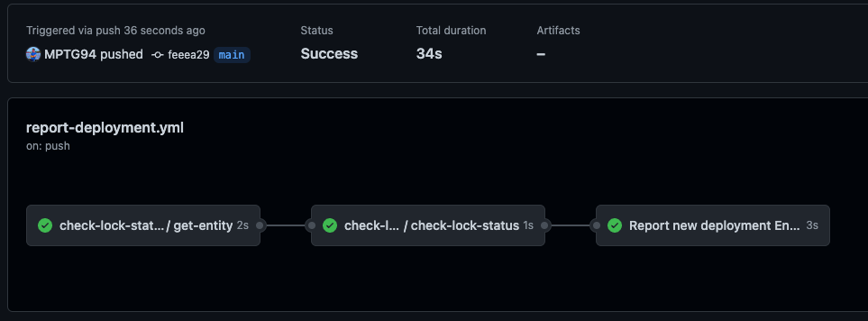 Workflow success graph